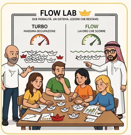 Flowlab
