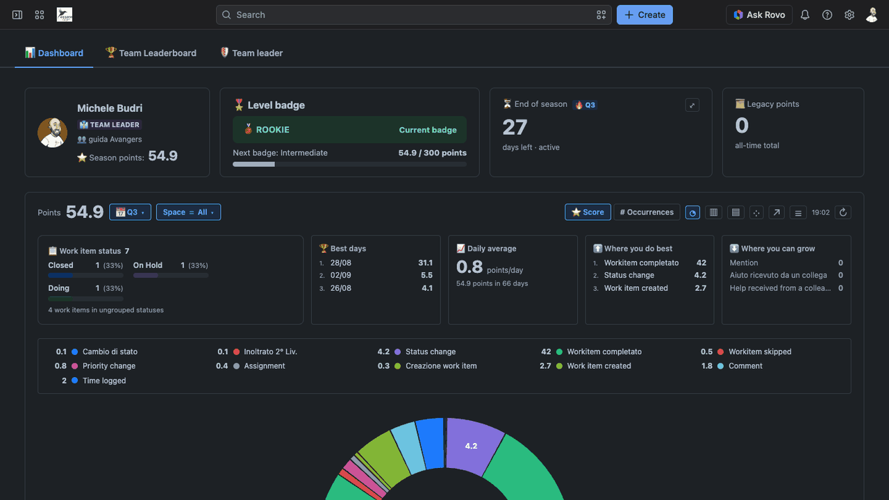 La dashboard dell'app: punteggio di stagione, badge di livello, giorni alla fine della season e dove il team fa meglio